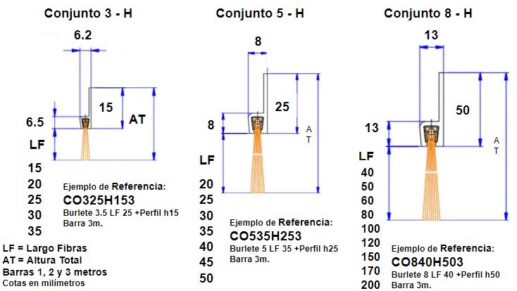cepillo strip industrial tipo burlete bajo puerta obturación conjunto con perfil h aluminio largos 1, 2 y 3 metros. Puerta garaje, puerta metálica, puerta enrollable, puertas rápidas, puertas industriales