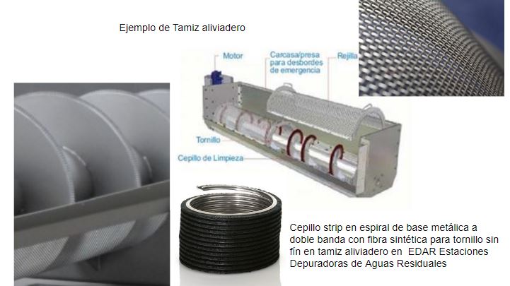 ejemplo de tamiz aliviadero con cepillo strip espiral sinfin ejemplo de tamiz aliviadero con cepillo strip espiral sinfin