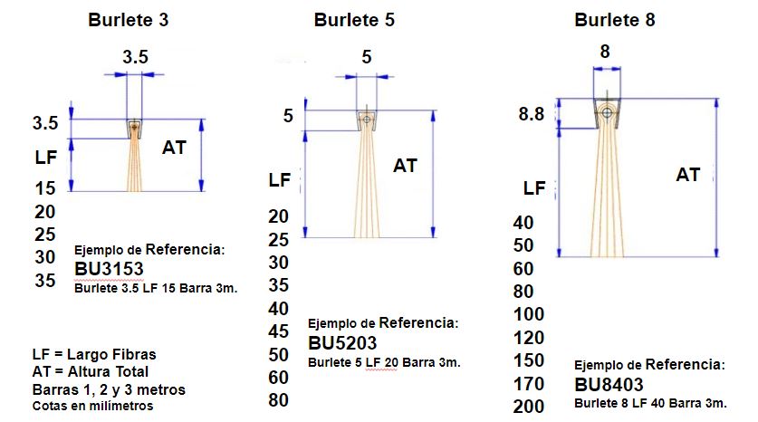 plano cepillo strip burletes