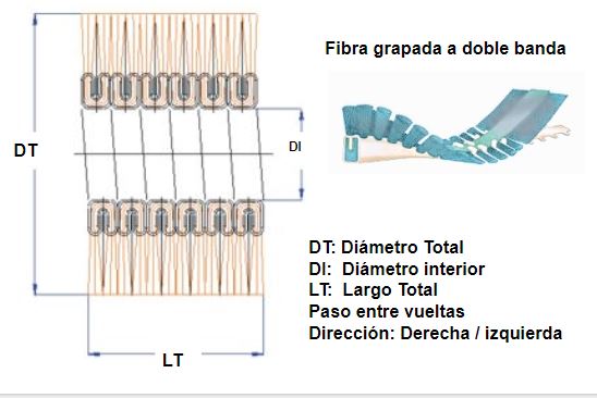 cepillo strip en espiral a doble banda cepillo strip en espiral a doble banda