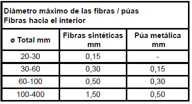 cepillo_espiral_interior_medidas_fibras