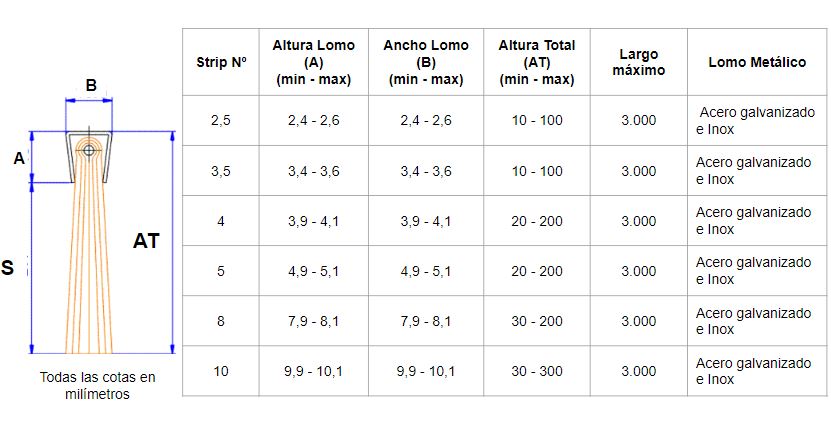 cepillo strip burlete a medida cepillo strip burlete a medida