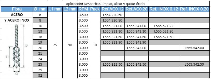 Cepillos limpia tubos microabrasivos ac y ac inox L