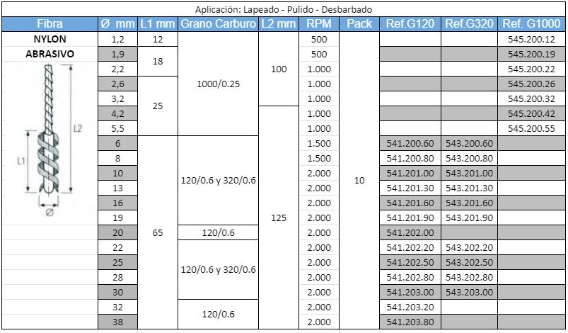 Cepillos limpia tubos microabrasivos carburo silicio 1.8 a 38 L