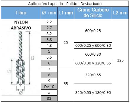 Cepillos limpia tubos microabrasivos carburo silicio K