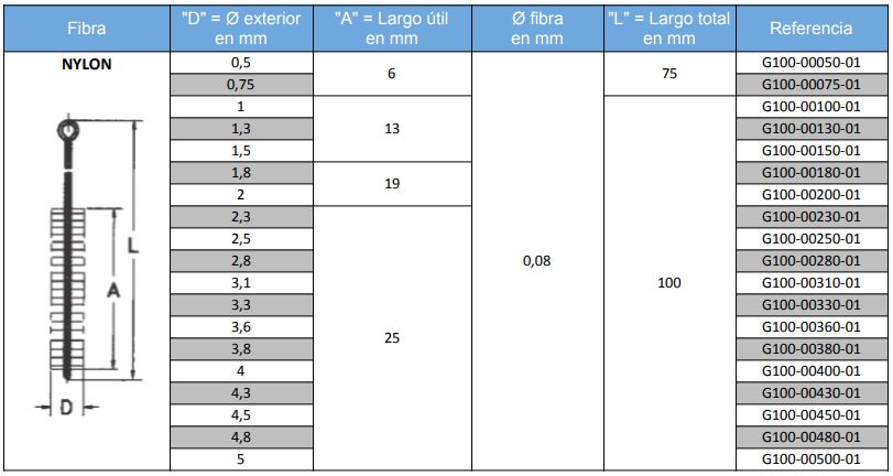 Cepillos_Limpiatubos_manual_nylon_05a5_micro Cepillos_Limpiatubos_manual_nylon_05a5_micro