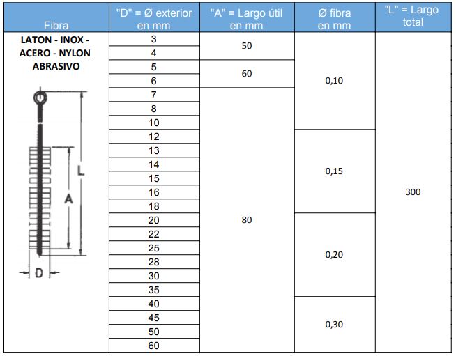 Cepillos_Limpiatubos_manual_decapado D3a60 Cepillos_Limpiatubos_manual_decapado D3a60
