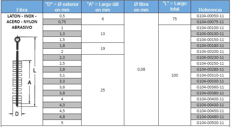 Cepillos_Limpiatubos_manual_decapado Cepillos_Limpiatubos_manual_decapado