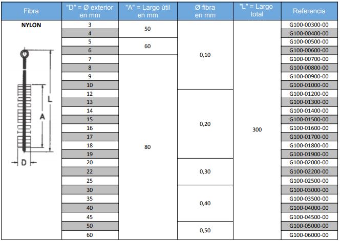 NYLON_Cepillos_Limpiatubos_manual_3A60 NYLON_Cepillos_Limpiatubos_manual_3A60