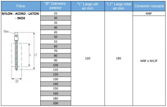cepillos limpia tubos con rosca 25a 200 cepillos limpia tubos con rosca 25a 200