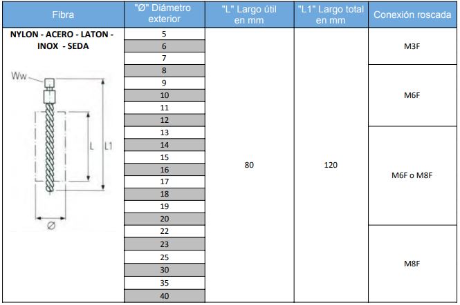 cepillos limpia tubos con rosca 5a40 cepillos limpia tubos con rosca 5a40