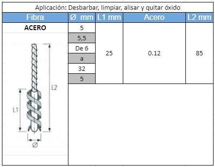 cepillos limpia tubo micro Acero K