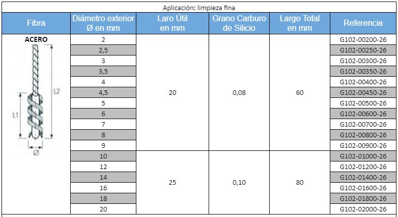 cepillos limpiatubos micro acero Q