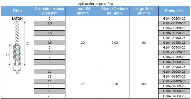 cepillos limpiatubos micro laton Q